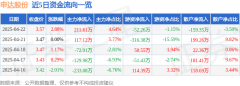 申达股份（600626）