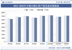 2025年中国食用油行