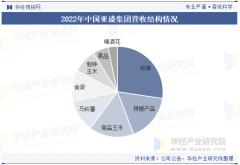 2025年中国农产操行业产销走势、进出口及沉点企